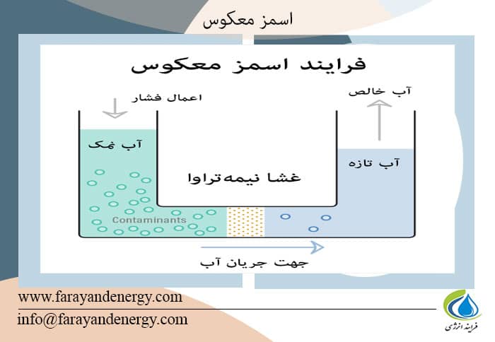 اسمز معکوس ( سیستم RO ) چیست ؟ عملکرد سیستم غشایی تصفیه آب