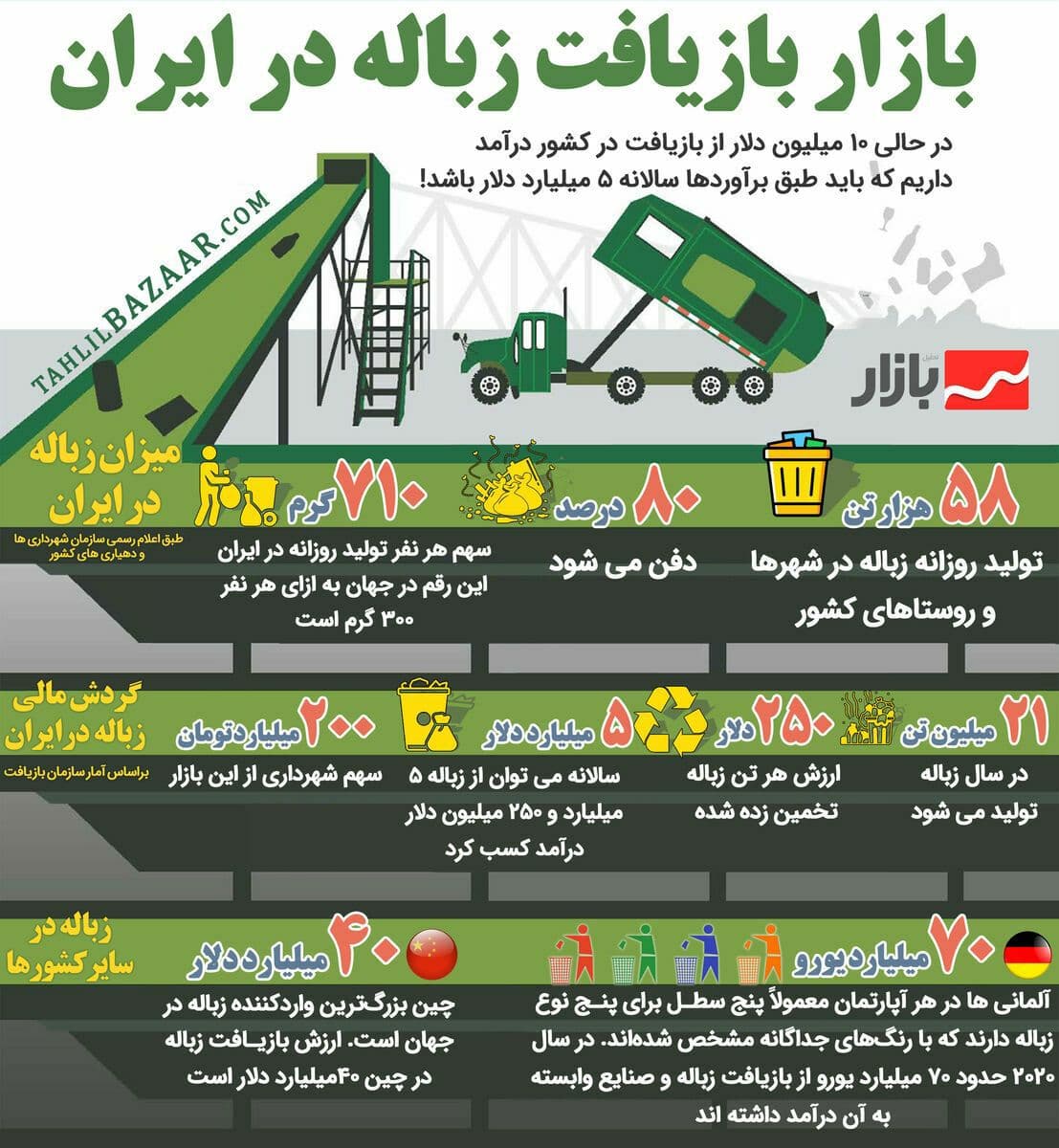 بازیافت زباله در ایران .....
